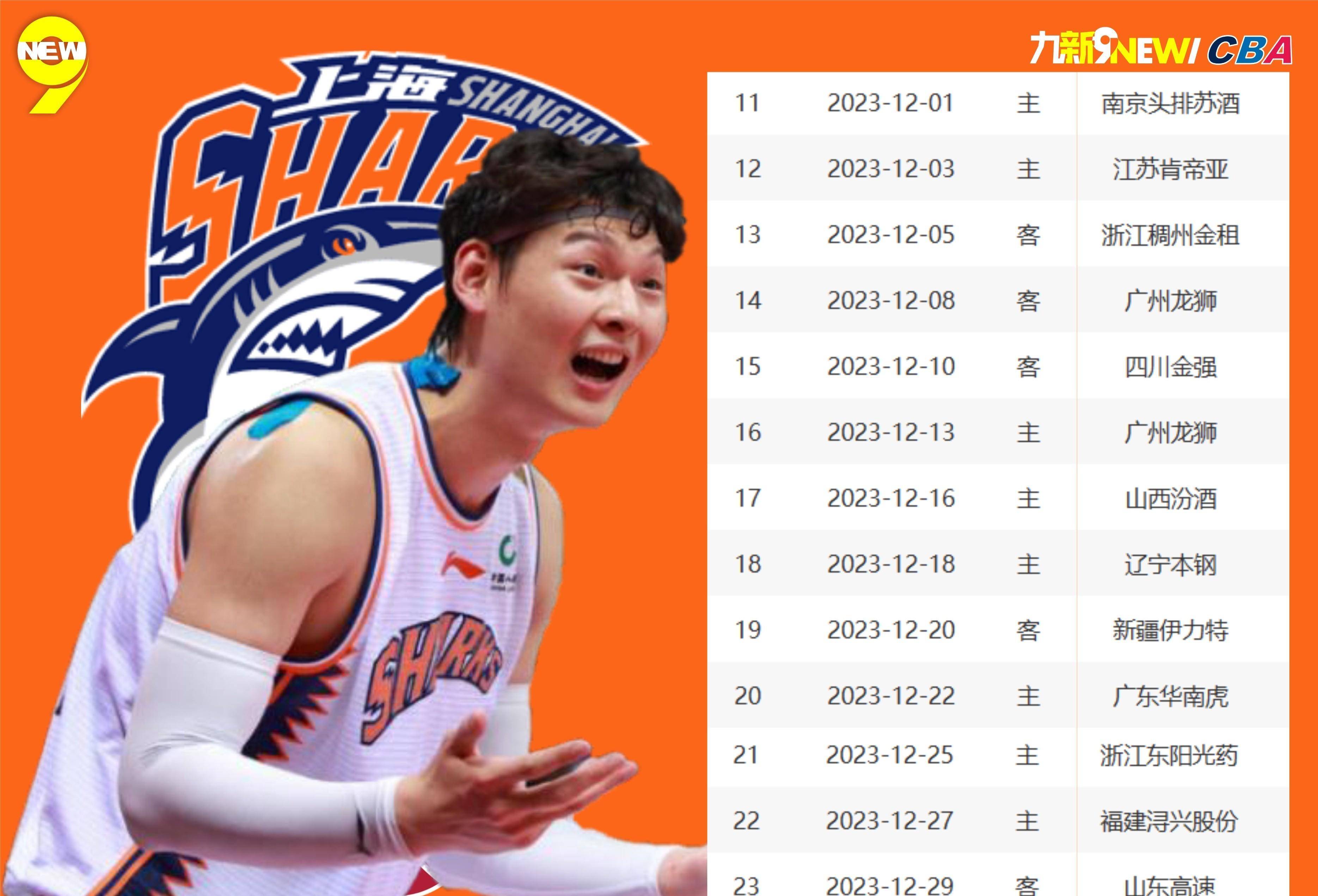 包含全明星赛赛程吃紧，波尔图冲刺阶段伤情更新，话题不断，阵容厚度经受考验的词条